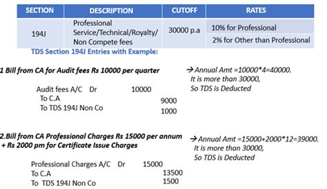 Tds On Consultancy Charges Section 194j Sorting Tax | Hot Sex Picture