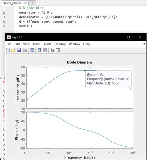 filter - Difference in Bode plot with table and Bode plot in Matlab ...