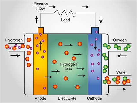 How measuring contact angles at high temperatures can help develop fuel ...