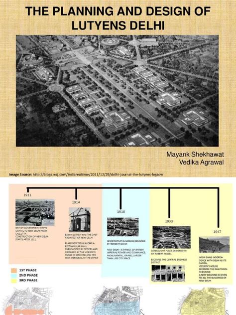 Planning of Lutyens Delhi | PDF