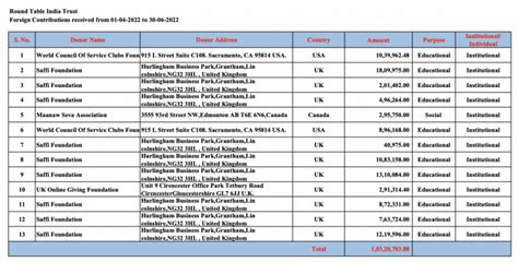 About Round Table India – Round Table India