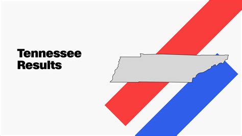 Tennessee Democratic and Republican primary election results and maps ...