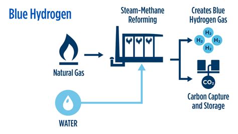 H2Oh No: Clean Hydrogen’s Water Challenges