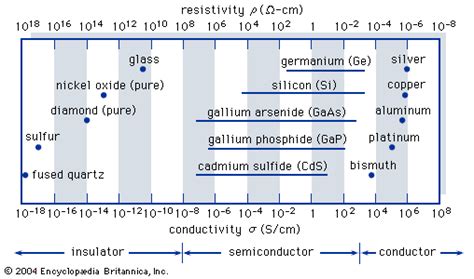 Electrical Conductivity Units