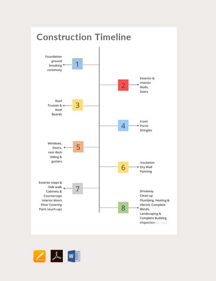 Timeline Chart - Examples, Word, Pages, PSD, Google Docs, How to Design ...