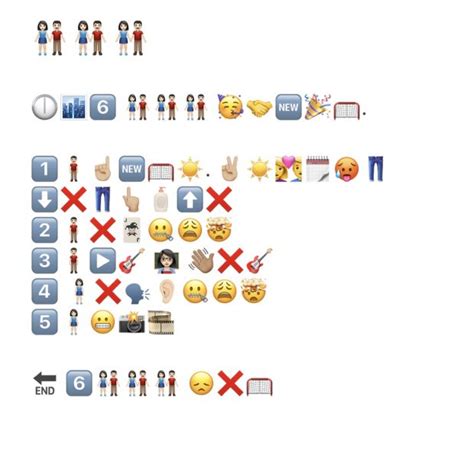 An Emoji Story – Text Technologies