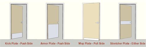 Interior Door Protection - Kick Plates, Mop Plates, Armor Plates - Archtoolbox