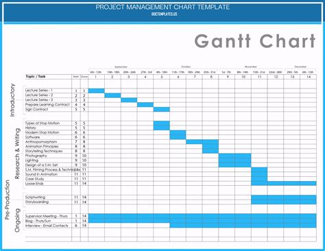 Project Management Chart Template 77123 | DocTemplates