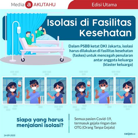 Isolasi di Fasilitas Kesehatan - Akutahu.com - Sekejap Lebih Cerdas