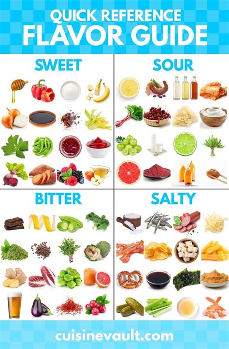 a poster with different types of food on it