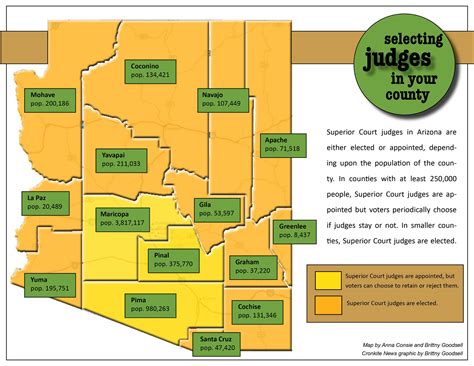 Census numbers bring change for Pinal Superior Court judges