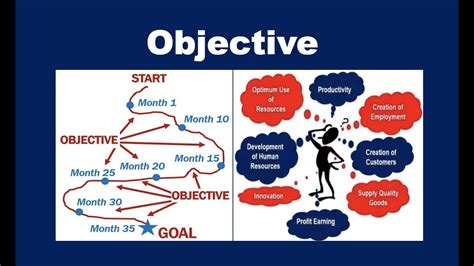 What is an Objective? - YouTube