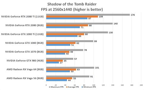 NVIDIA GeForce RTX 2080 Ti and RTX 2080 Benchmark Review - Page 8 of 16 ...