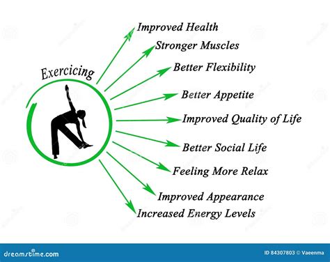 Benefits Of Exercise Infographics Vector Illustration | CartoonDealer.com #67684200