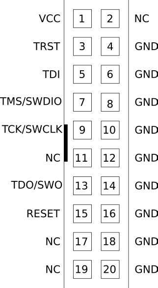 Arduino Due Jtag Pinout