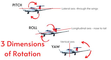 Yaw in Aircraft: Essential Aviation Knowledge for Pilots