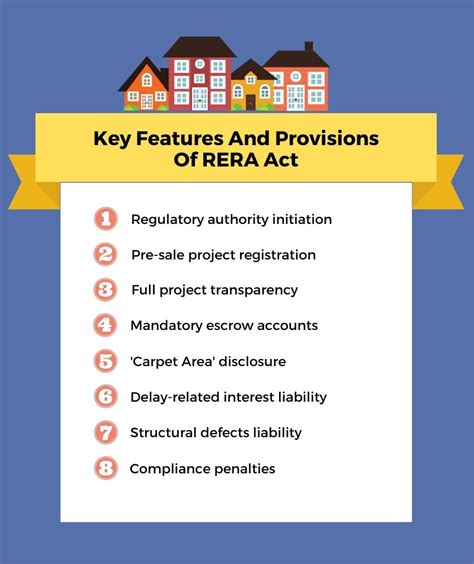 What is RERA Approval and How to do RERA Registration: Complete Guide