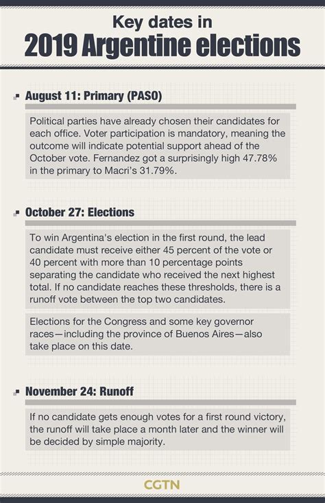 Explaining Argentina elections in graphics - CGTN