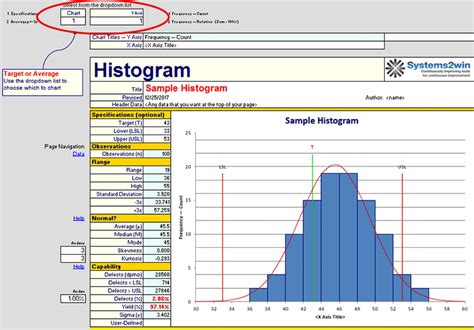 Excel Histogram template - Relative Frequency Histogram