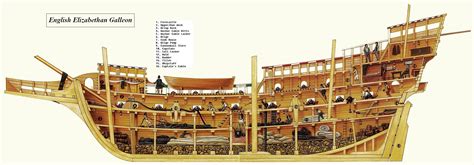 Cutaway Elizabethan Galleon | Galleon ship, Galleon, Model ships