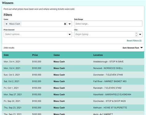 Where are the Mass Cash jackpot winners? : Mass Lottery Helpdesk