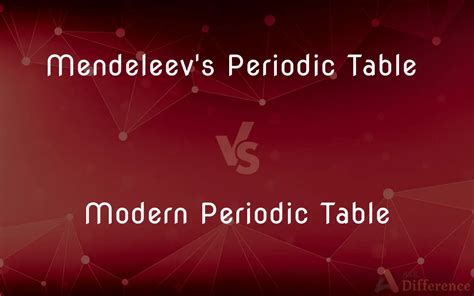 Mendeleev’s Periodic Table vs. Modern Periodic Table — What’s the ...