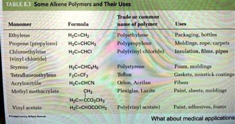 SOLVED: Texts: Which medical materials are the polymers in Table 8.1 used in? TABLE 8.1: Some ...