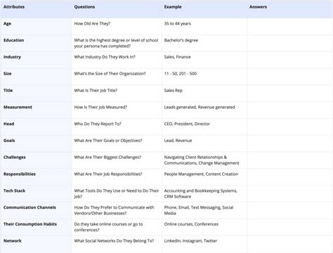 Step-by-Step Guide: How to Identify Ideal Customer Profile (ICP)