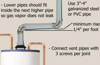 install-and-troubleshoot-water-heater-vent