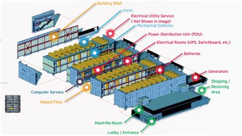 [DIAGRAM] Data Center Layout Diagram - MYDIAGRAM.ONLINE