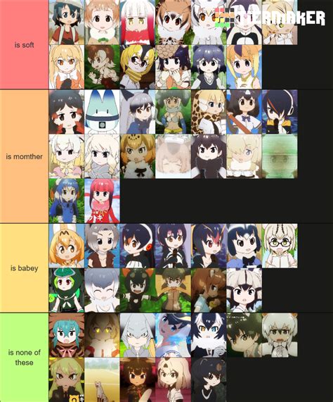 Kemono Friends characters Tier List (Community Rankings) - TierMaker