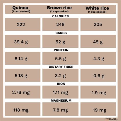 Quinoa vs Rice: How They Differ and Which Is Healthier | The Healthy