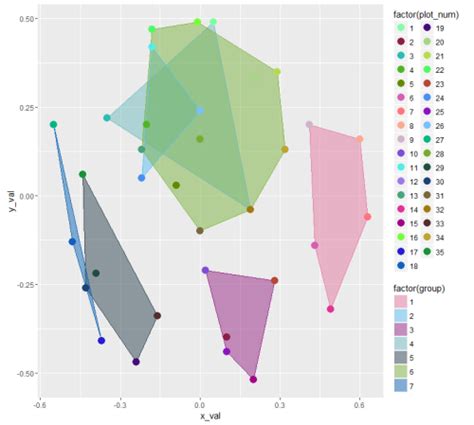 r - ggplot2: plotting polygons and points - conflicting scale_color_manual - Stack Overflow