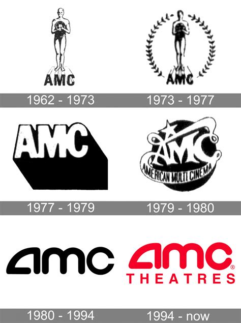 AMC Theatres logo and symbol, meaning, history, PNG