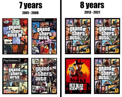 Gta games in chronological order - vvtihi