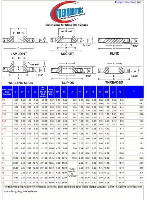 300# Flange Weight and Dimensions