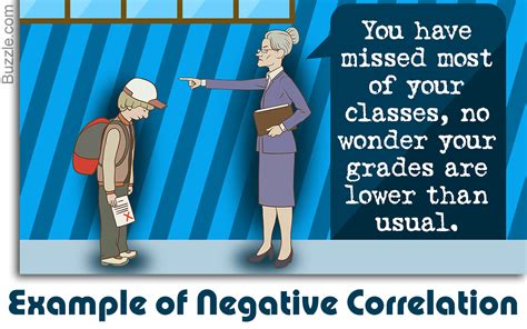 Explanation Of Negative Correlation In Psychology With Examples ...