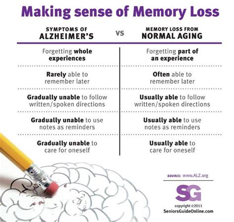 Alzheimer's Disease in India: Photos: Facts and Figures about Dementia ...