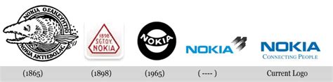 Nokia Logo History