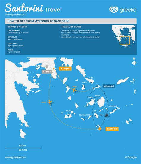 Mykonos to Santorini: Options by Ferry or Plane | Greeka