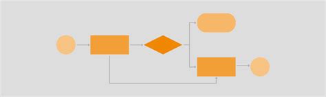 Draw Io Flowchart Examples