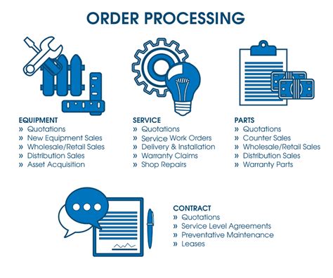 Order Processing - SERVTRAC® for the service industry - AMTECH