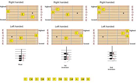 Guitar Oracle: Guitar Theory Lesson 2 - Major-Minor relationship, Chords and Chord inversions