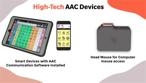 3 Outstanding AAC Devices and their benefits - Dextroware Devices