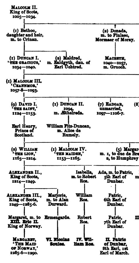 f. A DESCENT FROM KING AETHELRED II OF ENGLAND (ca. ***-****) WITH ...