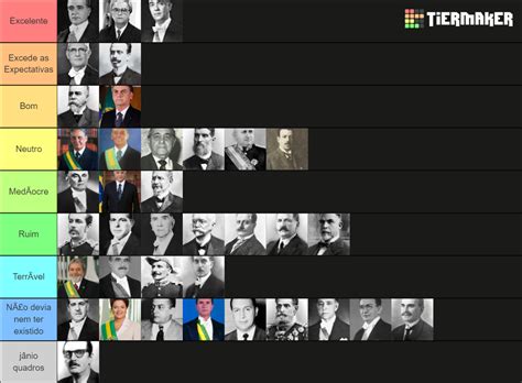 Presidentes do Brasil Tier List (Community Rankings) - TierMaker