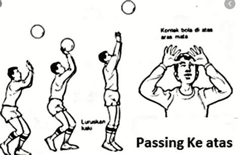 18+ Makalah Tentang Passing Atas Dan Bawah Bola Voli | Contoh Proposal