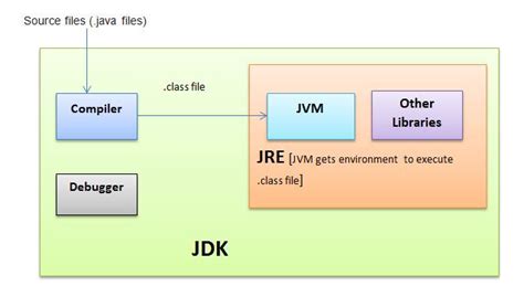 Java Virtual Machine - Core java tutorial for beginners