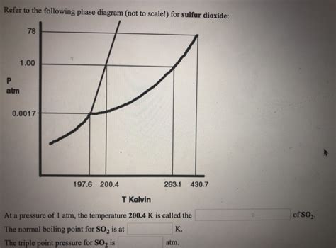 [DIAGRAM] Triple Points Sulfur Phase Diagram - MYDIAGRAM.ONLINE