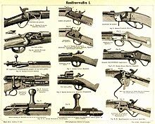 All Types Of Guns And Names